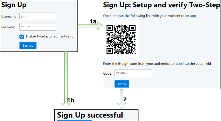 sign up UI workflow